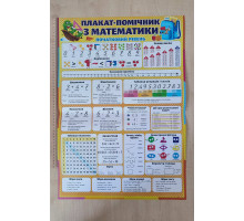 Плакат "Плакат-помічник з математики"